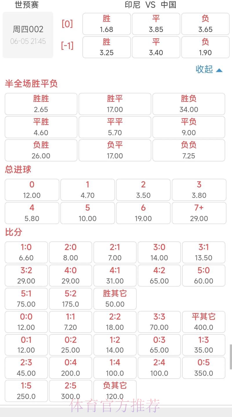 如何在世界杯下注时调整赔率的方法详解