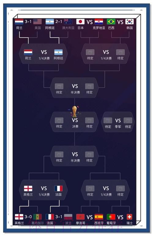 2022世界杯热门下注分析与预测