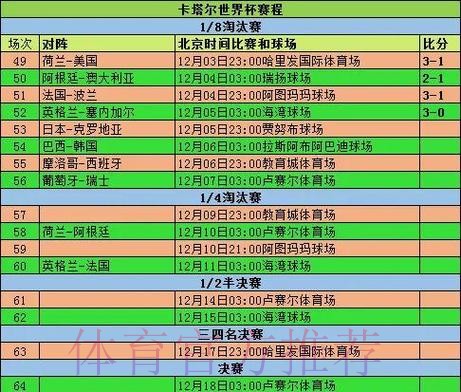 全面解析世界杯赛程与统计数据