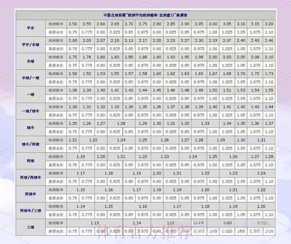 世界杯盘口APP热门推荐与分析