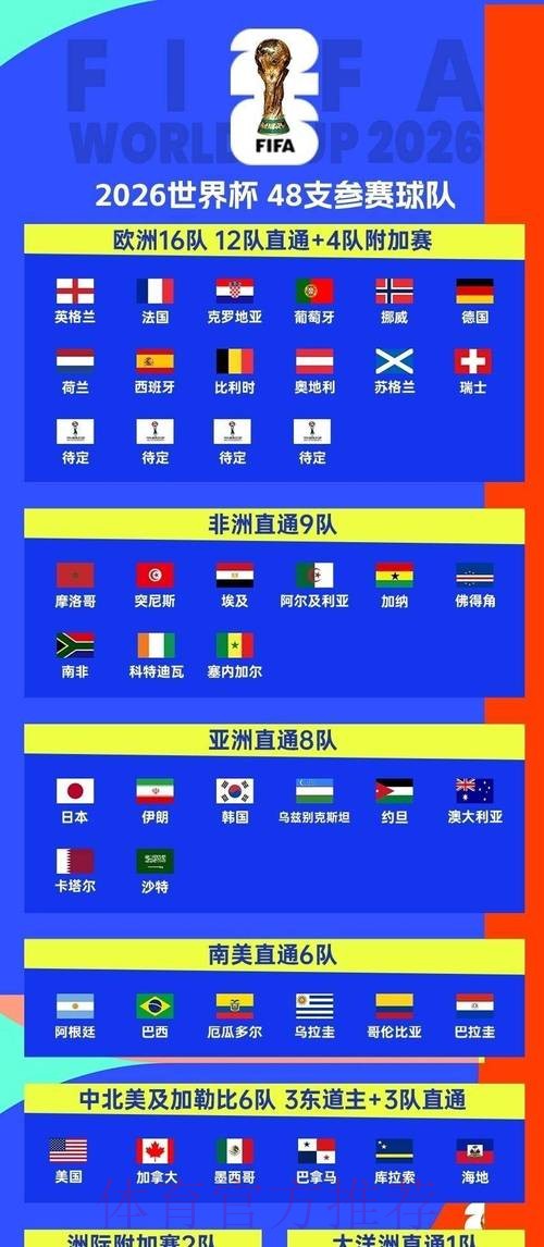 2026世界杯比赛时间表最新完整指南