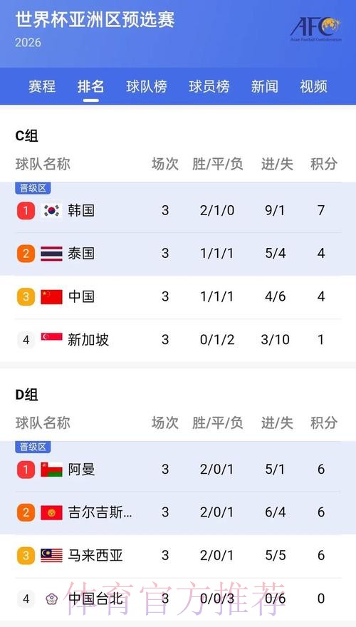 最新世界杯比分下载热门平台推荐 最新世界杯比分下载热门平台推荐