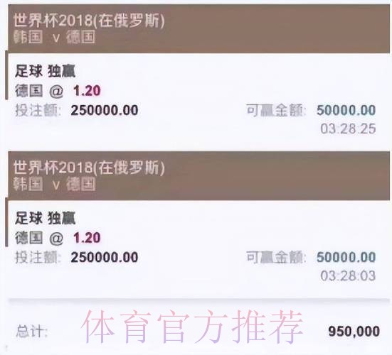 世界杯买球平台优势对比分析 世界杯买球平台优势对比分析
