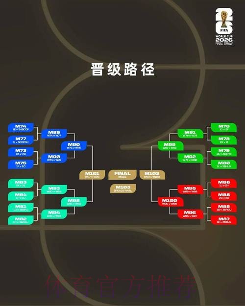2026世界杯盘口分析与比分预测指导 2026世界杯盘口分析与比分预测指导